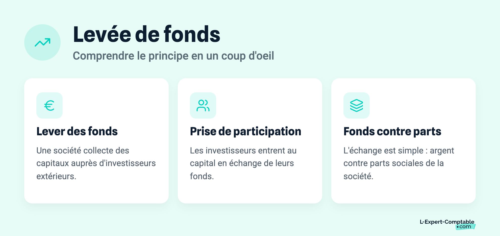 Levée de fonds